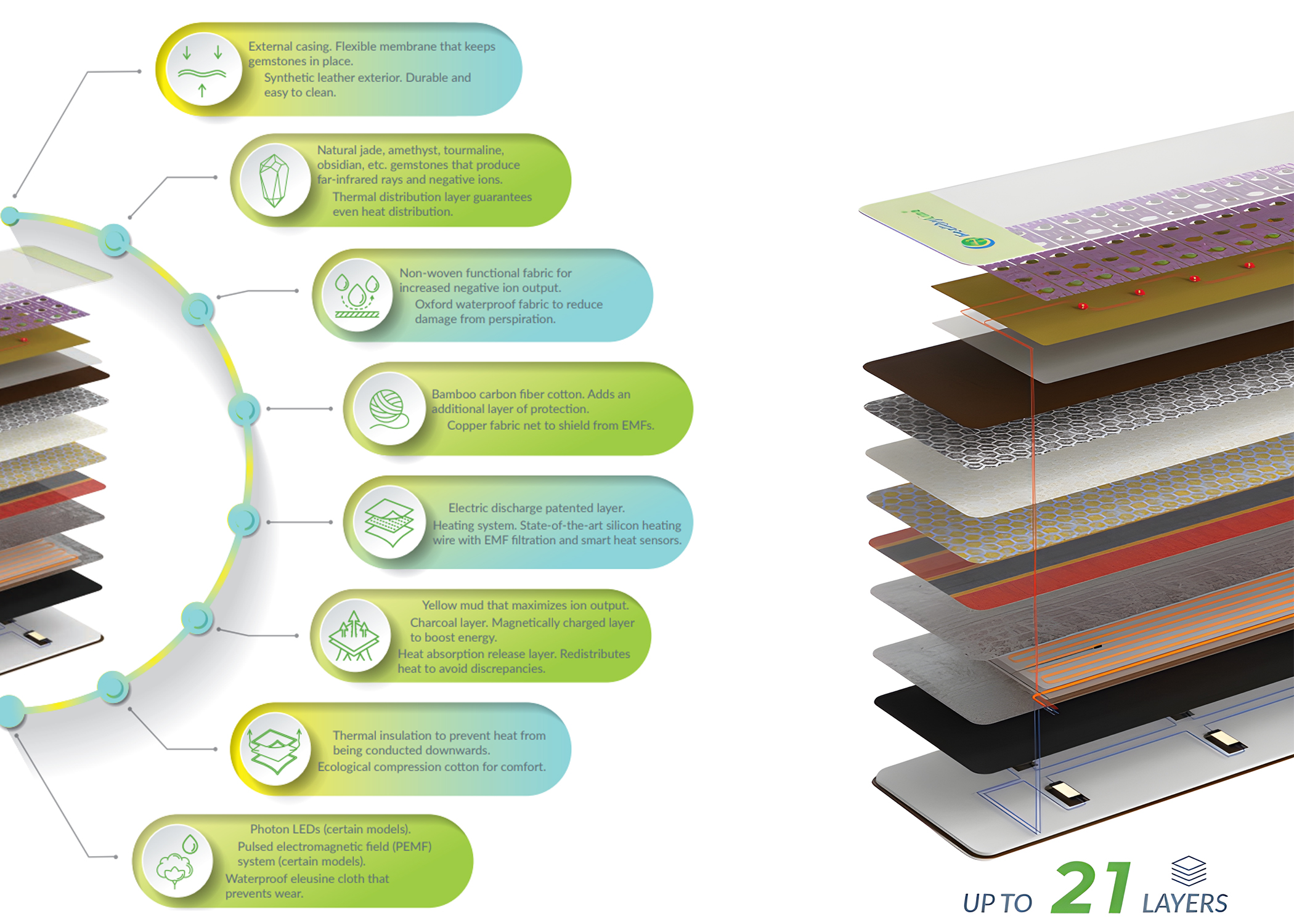 Description Picture 4 of itemHealthyLine Rainbow Chakra Mat Small 4020 Firm - Photon PEMF Inframat Pro 3rd Edition